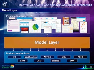 10
Model Layer
 