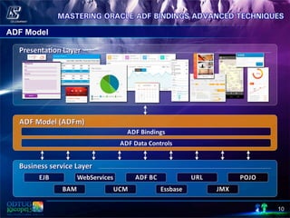 10
ADF Model
 
