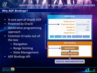 Why ADF Bindings?
12
•  A	
  core	
  part	
  of	
  Oracle	
  ADF	
  
•  Powered	
  by	
  Oracle	
  
•  Declara8ve	
  programming	
  	
  
approach	
  
•  Common	
  UI	
  tasks	
  out-­‐of-­‐
the-­‐box	
  
	
  	
  	
  	
  	
  	
  	
  	
  –	
  	
  Naviga8on	
  
	
  	
  	
  	
  	
  	
  	
  	
  –	
  	
  Range	
  fetching	
  	
  
	
  	
  	
  	
  	
  	
  	
  	
  –	
  	
  State	
  Management	
  
•  ADF	
  Bindings	
  API	
  
 