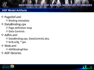 ADF Model Artifacts
17
	
  
² PageDef.xml	
  
² Binding	
  metadata	
  
² DataBinding.cpx	
  
² Page	
  deﬁni8on	
  map	
  
² Data	
  Controls	
  	
  
² Adfm.xml	
  
² DataBinding.cpx,	
  DataControls.dcx,	
  	
  
² bc4j.xcfg,	
  *.jpx	
  
² Web.xml	
  
² ADFBindingFilter	
  
² ADF	
  libraries	
  
 