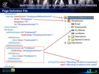 Page Definition File
18
	
  	
  	
  	
  <executables>	
  
	
  	
  	
  	
  	
  	
  	
  	
  <iterator	
  DataControl="EmployeesAMDataControl”	
  
	
  	
  	
  	
  	
  	
  	
  	
  	
  	
  	
  	
  	
  	
  	
  	
  	
  	
  	
  	
  	
  	
  	
  	
  	
  Binds="VEmployees"	
  	
  
	
  	
  	
  	
  	
  	
  	
  	
  	
  	
  	
  	
  	
  	
  	
  	
  	
  	
  	
  	
  	
  	
  	
  	
  	
  RangeSize="25"	
  	
  
	
  	
  	
  	
  	
  	
  	
  	
  	
  	
  	
  	
  	
  	
  	
  	
  	
  	
  	
  	
  	
  	
  	
  	
  	
  id="VEmployeesIterator"/>	
  
	
  	
  	
  	
  </executables>	
  
	
  	
  	
  	
  <bindings>	
  
	
  	
  	
  	
  	
  	
  	
  	
  <acributeValues	
  id="EmployeeId”	
  
	
  	
  	
  	
  	
  	
  	
  	
  	
  	
  	
  	
  	
  	
  	
  	
  	
  	
  	
  	
  	
  	
  	
  	
  	
  	
  	
  	
  	
  	
  	
  	
  	
  	
  	
  	
  	
  	
  	
  IterBinding="VEmployeesIterator”>	
  
	
  	
  	
  	
  	
  	
  	
  	
  	
  	
  	
  	
  <AcrNames>	
  
	
  	
  	
  	
  	
  	
  	
  	
  	
  	
  	
  	
  	
  	
  	
  	
  	
  	
  	
  	
  <Item	
  Value="EmployeeId"/>	
  
	
  	
  	
  	
  	
  	
  	
  	
  	
  	
  	
  	
  </AcrNames>	
  
	
  	
  	
  	
  	
  	
  	
  	
  </acributeValues>	
  
	
  	
  	
  	
  	
  	
  	
  	
  <acributeValues	
  id="FirstName”	
  
	
  	
  	
  	
  	
  	
  	
  	
  	
  	
  	
  	
  	
  	
  	
  	
  	
  	
  	
  IterBinding="VEmployeesIterator”>	
  
	
  	
  	
  	
  	
  	
  	
  	
  	
  	
  	
  	
  <AcrNames>	
  
	
  	
  	
  	
  	
  	
  	
  	
  	
  	
  	
  	
  	
  	
  	
  	
  	
  	
  	
  	
  <Item	
  Value="FirstName"/>	
  
	
  	
  	
  	
  	
  	
  	
  	
  	
  	
  	
  	
  </AcrNames>	
  
	
  	
  	
  	
  	
  	
  	
  	
  </acributeValues>	
  
	
  	
  	
  	
  	
  	
  	
  	
  …	
  
	
  	
  	
  	
  </bindings>	
  
<af:inputText	
  value="#{bindings.FirstName.inputValue}”	
  	
  
	
  	
  	
  	
  	
  	
  	
  	
  	
  	
  	
  	
  	
  	
  	
  	
  	
  	
  	
  	
  	
  	
  	
  	
  	
  	
  label="#{bindings.FirstName.hints.label}"	
  
	
  	
  	
  	
  
 
