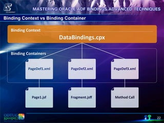 22
Binding Context vs Binding Container
 