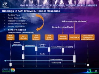 28
Bindings in ADF lifecycle. Render Response
•  Restore	
  View	
  
•  Apply	
  Request	
  Values	
  
•  Process	
  valida8ons	
  
•  Update	
  Model	
  Values	
  	
  
•  Invoke	
  Applica8on	
  
•  Render	
  Response	
  
	
  	
  	
  	
  	
  	
  	
  	
  	
  -­‐	
  Prepare	
  render	
  (render	
  Model)	
  
 
