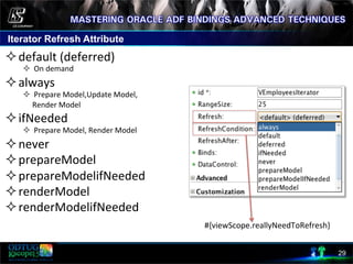 Iterator Refresh Attribute
29
² default	
  (deferred)	
  
²  On	
  demand	
  
² always	
  
²  Prepare	
  Model,Update	
  Model,	
  
	
  	
  	
  	
  	
  Render	
  Model	
  	
  
² ifNeeded	
  	
  	
  
²  Prepare	
  Model,	
  Render	
  Model	
  
² never	
  	
  
² prepareModel	
  
² prepareModelifNeeded	
  
² renderModel	
  
² renderModelifNeeded	
  
#{viewScope.reallyNeedToRefresh}	
  
 