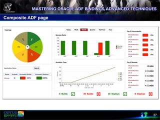 Composite ADF page
37
 