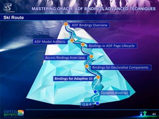 Ski Route
44
 