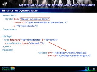 Bindings for Dynamic Table
46
	
  <executables>	
  
	
  	
  	
  	
  	
  	
  <iterator	
  Binds="#{pageFlowScope.voName}"	
  
	
  	
  	
  	
  	
  	
  	
  	
  	
  	
  	
  	
  	
  	
  	
  	
  	
  	
  	
  	
  	
  	
  	
  DataControl=”DynamicDataModelServiceDataControl“	
  
	
  	
  	
  	
  	
  	
  	
  	
  	
  	
  	
  	
  	
  	
  	
  	
  	
  	
  	
  	
  	
  	
  	
  id=”VDynamicIterator"/>	
  
	
  </executables>	
  
	
  <bindings>	
  
	
  	
  	
  	
  	
  <tree	
  IterBinding="VDynamicIterator"	
  id="VDynamic">	
  
	
  	
  	
  	
  	
  	
  	
  	
  <nodeDeﬁni8on	
  Name="VDynamic0"/>	
  
	
  	
  	
  	
  </tree>	
  
	
  </bindings>	
  
	
  
<af:table	
  rows="#{bindings.VDynamic.rangeSize}"	
  
	
  	
  	
  	
  	
  	
  	
  	
  	
  	
  	
  	
  	
  	
  	
  	
  	
  fetchSize="#{bindings.VDynamic.rangeSize}”	
  
	
  	
  	
  	
  	
  	
  	
  	
  	
  	
  	
  	
  	
  	
  	
  	
  	
  	
  …	
  
 
