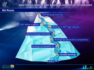 Ski Route
51
 
