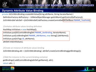 Dynamic Attribute Value Binding
54
private	
  JUCtrlAcrsBinding	
  createAcrValue(String	
  acrName,	
  String	
  iteratorName)	
  {	
  
	
  	
  Deﬁni8onFactory	
  defFactory	
  =	
  	
  JUMetaObjectManager.getJUMom().getControlDefFactory();	
  
	
  	
  JUCtrlAcrsDef	
  acrDef	
  =	
  (JUCtrlAcrsDef)	
  defFactory.createControlDef(DCDefBase.PNAME_TextField);	
  	
  
	
  
	
  	
  //Ini8alize	
  acribute	
  values	
  binding	
  deﬁni8on	
  
	
  	
  HashMap	
  initValues	
  =	
  new	
  HashMap();	
  
	
  	
  initValues.put(DCControlBindingDef.PNAME_IterBinding,	
  iteratorName);	
  
	
  	
  initValues.put(ListBindingDef.PNAME_AcrNames,	
  new	
  String[]	
  {acrName});	
  
	
  	
  initValues.put(JUTags.ID,	
  acrName);	
  
	
  	
  acrDef.init(initValues);	
  
	
  	
  	
  	
  	
  
	
  	
  //Create	
  an	
  instance	
  of	
  acribute	
  values	
  binding	
  
	
  	
  JUCtrlAcrsBinding	
  acr	
  =	
  (JUCtrlAcrsBinding)	
  	
  acrDef.createControlBinding(getBindings());	
  
	
  	
  	
  
	
  	
  //Add	
  the	
  instance	
  to	
  the	
  current	
  binding	
  container	
  
	
  	
  getBindings().addControlBinding(acrDef.getName(),	
  acr);	
  
	
  	
  return	
  acr;	
  	
  }	
  
	
  
 