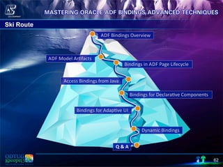 Ski Route
62
 