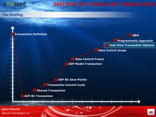 Deep Dive into Oracle ADF Transactions | PDF