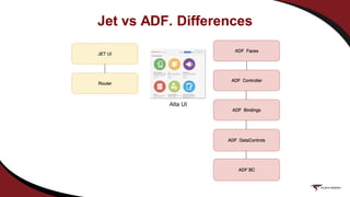 Jet vs ADF. Differences
Alta UI
 
