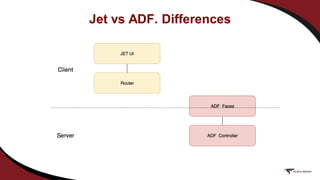 Jet vs ADF. Differences
 