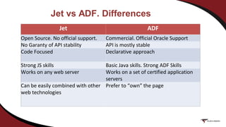 Jet vs ADF. Differences
Jet ADF
Open Source. No official support. Commercial. Official Oracle Support
No Garanty of API stability API is mostly stable
Code Focused Declarative approach
Strong JS skills Basic Java skills. Strong ADF Skills
Works on any web server Works on a set of certified application
servers
Can be easily combined with other
web technologies
Prefer to “own” the page
 
