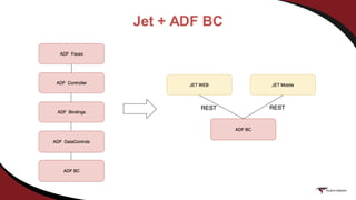 Jet + ADF BC
 