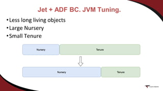 Jet + ADF BC. JVM Tuning.
•Less long living objects
•Large Nursery
•Small Tenure
 