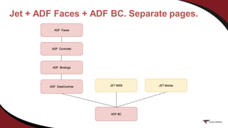Jet + ADF Faces + ADF BC. Separate pages.
 