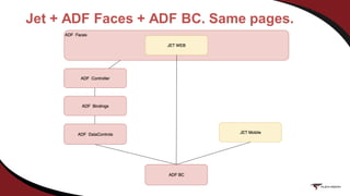 Jet + ADF Faces + ADF BC. Same pages.
 