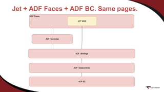 Jet + ADF Faces + ADF BC. Same pages.
 