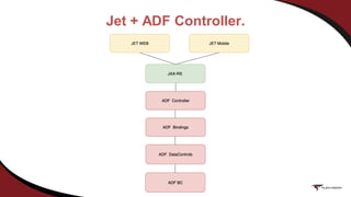 Jet + ADF Controller.
 