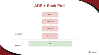 ADF + Back End
 