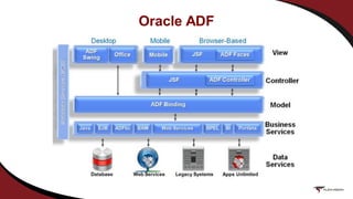 Oracle ADF
 
