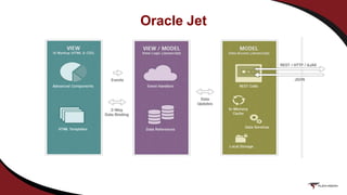 Oracle Jet
 
