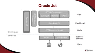 Oracle Jet
 