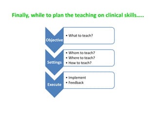 Finally, while to plan the teaching on clinical skills…..
Objective
• What to teach?
Settings
• Whom to teach?
• Where to teach?
• How to teach?
Execute
• Implement
• Feedback
 