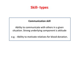 Skill- types
Communication skill
Ability to communicate with others in a given
situation. Strong underlying component is attitude
e.g. - Ability to motivate relatives for blood donation.
 