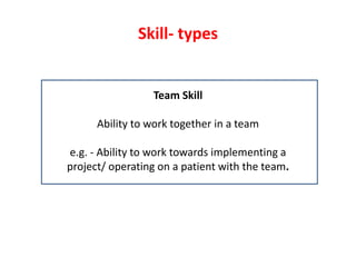 Skill- types
Team Skill
Ability to work together in a team
e.g. - Ability to work towards implementing a
project/ operating on a patient with the team.
 