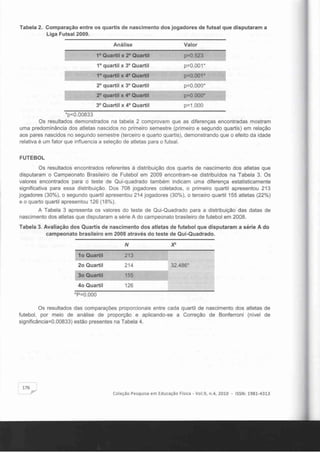 Tabela 2. Comparação entre os quartis de nascimento dos jogadores de futsal que disputaram a
Liga Futsal 2009.
Análise Valor
1° Quartil x 2° Quartil p=0.523
1° quartil x 3° Quartil p=0.001·
1° quartil x 4° Quartil p=0.001·
2° quartil x 3° Quartil p=O.OOO·
2° quartil x 4° Quartil p=O.OOO·
3° Quartil x 4° Quartil p=1 .000
·p<0.00833
Os resultados demonstrados na tabela 2 comprovam que as diferenças enconlradas mostram
uma predominância dos atletas nascidos no primeiro semestre (primeiro e segundo quartis) em relação
aos pares nascidos no segundo semestre (terceiro e quarto quartis), demonstrando que o efeito da idade
relativa é um fator que influencia a seleção de atletas para o futsal.
FUTEBOL
Os resultados encontrados referentes à distribuição dos quartis de nascimento dos atletas que
disputaram o Campeonato Brasileiro de Futebol em 2009 encontram-se distribuidos na Tabela 3. Os
valores encontrados para o teste de Qui-quadrado também indicam uma diferença estatisticamente
significativa para essa distribuição. Dos 708 jogadores coletados, o primeiro quartil apresentou 213
jogadores (30%), o segundo quartil apresentou 214 jogadores (30%), o terceiro quartil 155 atletas (22%)
e o quarto quartil apresentou 126 (18%).
A Tabela 3 apresenta os valores do teste de Qui-Quadrado para a distribuição das datas de
nascimento dos atletas que disputaram a série A do campeonato brasileiro de futebol em 2008.
Tabela 3. Avaliação dos Quartis de nascimento dos atletas de futebol que disputaram a série A do
campeonato brasileiro em 2008 através do teste de Qui-Quadrado.
N X'
10 Quartil 213
20 Quartil 214 32.486·
30 Quartil 155
40 Quartil 126
·P=O.OOO
Os resultados das comparações proporcionais entre cada quartil de nascimento dos atletas de
futebol, por meio de análise de proporção e aplicando-se a Correção de Bonferroni (nivel de
significância=0.00833) estão presentes na Tabela 4.
176 ,
.Y Coleção Pesquisa em Educação Física - Vo1.9, n.4, 2010 - ISSN : 1981-4313
 