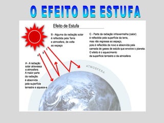 O EFEITO DE ESTUFA 