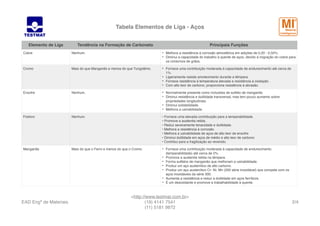 Tabela Elementos de Liga - Aços
Cobre Nenhum. • Melhora a resistência à corrosão atmosférica em adições de 0,20 - 0,50%.
• Diminui a capacidade do trabalho à quente de aços, devido à migração do cobre para
os contornos de grãos.
Cromo Mais do que Manganês e menos do que Tungstênio. • Fornece uma contribuição moderada à capacidade de endurecimento até cerca de
1%.
• Ligeiramente resiste amolecimento durante a têmpera.
• Fornece resistência à temperatura elevada e resistência à oxidação .
• Com alto teor de carbono, proporciona resistência à abrasão.
Enxofre Nenhum. • Normalmente presente como inclusões de sulfeto de manganês
• Diminui resistência e dutilidade transversal, mas tem pouco aumento sobre
propriedades longitudinais.
• Diminui soldabilidade.
• Melhora a usinabilidade.
Fósforo Nenhum. • Fornece uma elevada contribuição para a temperabilidade.
• Promove a austenita retida.
• Reduz severamente tenacidade e dutilidade.
• Melhora a resistência à corrosão.
• Melhora a usinabilidade de aços de alto teor de enxofre
• Diminui dutilidade em aços de médio e alto teor de carbono
• Contribui para a fragilização ao revenido.
Manganês Mais do que o Ferro e menos do que o Cromo. • Fornece uma contribuição moderada à capacidade de endurecimento
(temperabilidade) até cerca de 2%.
• Promove a austenita retida na têmpera.
• Forma sulfetos de manganês que melhoram a usinabilidade.
• Produz um aço austenítico de alto carbono.
• Produz um aço austenítico Cr- Ni- Mn (200 série inoxidável) que compete com os
aços inoxidáveis da série 300.
• Aumenta a resistência e reduz a dutilidade em aços ferríticos.
• É um desoxidante e promove a trabalhabilidade à quente.
Elemento de Liga Tendência na Formação de Carboneto Principais Funções
EAD Engª de Materiais
<http://www.testmat.com.br> 
(19) 4141 7541
(11) 5181 9872
/2 4
 