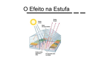 O Efeito na Estufa
 