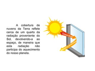 A cobertura de
nuvens da Terra reflete
cerca de um quarto da
radiação proveniente do
Sol, devolvendo-a ao
espaço, de maneira que
esta     radiação    não
participa do aquecimento
do nosso planeta.
 