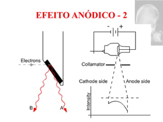 EFEITO ANÓDICO - 2 