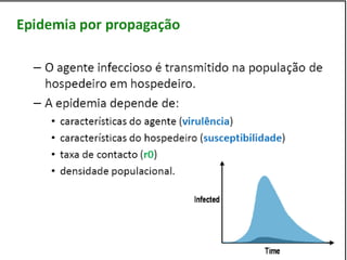 Caminhos da Ciência, Tecnologia e Sociedade (UTL) - Efeito Borboleta - Teoria do Caos e Epidemias