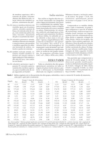 140 Fisioter Pesq. 2009;16(2)
de membros superiores a 90º e
extensão de punho. Variantes:
abertura dos dedos da mão, ro-
tação interna dos membros su-
periores, afastamento dos pés8
.
Pos.38: tronco e membros inferiores são
mantidos iguais aos da postura
anterior, variando a posição do
braço, em extensão atrás do cor-
po, com contato das palmas das
mãos. Variantes: afastamento
dos pés e cruzamento das mãos8
.
Pos.39: voluntário permanece sentado,
membros inferiores em extensão
e rotação externa, pés paralelos
e membros superiores em abdu-
ção horizontal de ombros, co-
tovelo e punho em extensão.
Pos.40: também realizada sentada, vo-
luntário mantém membros in-
feriores em rotação externa e
ligeira abdução e mão entrelaça-
das atrás da nuca, com cotove-
los em flexão6
.
Pos.58: voluntário permanece igual à
posição 39, variando o posicio-
namento dos membros superio-
res, que se mantêm atrás do cor-
po segurando um bastão6
.
Análise estatística
Para análise os ângulos descritos aci-
ma foram mensurados nas fotografias
antes e depois do tratamento. Para garan-
tir a confiabilidade das medidas angu-
lares na fotogrametria, todos os ângulos
foram mensurados três vezes e anotados
os valores. Posteriormente, foi calcula-
da a média de cada ângulo para as foto-
grafias pré e pós-tratamento. Da diferen-
ça dessas médias, foi subtraído um va-
lor referente a duas vezes o erro pa-
drão19
. Apenas o ângulo Whistance (W),
já descrito na literatura20
, não apresen-
tava erro-padrão. Para verificar se as
amostras eram ou não homogêneas, foi
empregado o teste de Bartlett, que indi-
ca se há ou não diferenças significantes
entre as variâncias dos grupos estuda-
dos. Os programas utilizados foram
GMC (v.8.1, 2002) e SPSS (v.8.0, 2002).
RESULTADOS
Todos os voluntários dos dois grupos
apresentavam assimetrias em todos os
ângulos do plano frontal anterior e pos-
terior e diminuição na flexibilidade
observada nos ângulos coxofemoral e
Whistance durante a inclinação anteri-
or do tronco. No grupo 1 (n=8), três
voluntários apresentavam genum
recurvatum e no grupo 2 (n=4), um vo-
luntário.
Comparando-se as medidas obtidas
antes e após o tratamento, no grupo 1
(que compareceu a mais de 30 sessões
de isostretching), verificou-se que os re-
sultados foram similares nos ângulos
acrômio clavicular, alinhamento dos jo-
elhos direito e esquerdo, triângulo de
Talles direito, inferior da escápula, das
espinhas ilíacas póstero-superiores, de
Whistance, flexos de joelho em rolamen-
to e ortostático, lordose cervical, lordose
lombar e protrusão da cabeça. Os ângu-
los que sofreram modificações foram:
triângulo de Talles esquerdo (f=0,00),
coxofemoral (f=0,00), tibiotársico (f=0,01)
e cifose torácica (f=0,00 – Tabela 1).
Nos pacientes que compareceram a
menos de 30 sessões (grupo 2), não se
observaram grandes modificações,
exceto no alinhamento do joelho esquer-
do (f=0,03), triângulo de Talles direito
(f=0,01) e esquerdo (f=0,00), na cifose
torácica (f=0,03) e na protrusão da ca-
beça (f=0,002 – Tabela 1).
Grupo 1 (mais de 30 sessões) Grupo 2 (menos de 30 sessões)
Ângulo
Pré dp pré Pós dp pós f Pré dp pré Pós dp pós f
AC -2,31 3,12 -1,47 3,49 1,36 -2,23 1,63 -0,15 2,40 0,37
AJd 176,00 1,04 175,97 1,29 0,07 177,03 0,72 176,38 1,18 0,63
AJe 175,64 1,73 176,63 1,68 0,06 176,70 0,84 177,33 0,75 0,03*
Td 14,99 5,89 13,91 3,02 2,73 15,44 6,01 13,01 5,80 0,00*
Te 15,58 5,68 13,54 5,80 0,00* 17,07 5,59 16,43 6,08 0,01*
AIE 3,55 3,16 3,77 1,88 1,67 3,25 0,54 3,50 1,73 2,97
PS -2,15 3,15 -0,86 2,56 0,30 -0,58 2,09 0,00 3,20 0,46
W 193,02 11,62 202,78 8,10 0,80 194,10 13,18 203,38 19,94 0,43
CF 111,92 15,35 121,09 15,66 0,00* 124,86 11,93 124,08 27,27 1,6
ATT 125,82 4,32 127,37 4,18 0,01* 127,22 6,07 121,52 3,64 0,64
FJr 177,43 7,62 173,51 5,79 0,49 175,61 5,98 177,64 10,14 0,69
LC 49,81 16,34 52,93 31,79 2,71 37,85 12,14 52,09 31,41 2,07
CT 96,35 31,61 89,34 31,48 0,00* 97,96 18,00 105,15 16,32 0,03*
LL 68,72 19,82 66,61 25,59 0,42 68,55 13,60 75,92 15,99 0,07
PC 47,72 5,02 48,76 5,58 0,07 43,55 6,58 43,58 6,02 0,02*
FJo 179,26 6,7 175,14 2,96 3,98 175,29 6,26 177,27 6,68 0,27
Tabela 1 Médias angulares (em o) dos pacientes dos dois grupos, submetidos a mais e a menos de 30 sessões de tratamento,
antes (pré) e após (pós) o tratamento
dp = desvio padrão; * diferença pós/pré significante ao nível de f=5% (α=0,05) pelo teste de Bartlett AC = acrômio clavicular; AJd = angulação do
joelho direito; AJe = angulação do joelho esquerdo; ∆Td = triângulo de Talles direito; ∆Te = triângulo de Talles esquerdo; AIE = ângulo inferior da
escápula; PS = ângulo das espinhas ilíacas póstero-superiores; W = ângulo de Whistance; CF = ângulo coxofemoral; ATT = ângulo tibiotársico; FJr = ângulo
flexo de joelho em rolamento; LC = lordose cervical; CT = cifose torácica; LL = lordose lombar; PC = ; FJo = flexo de joelho ortostático
Fisioter Pesq. 2009;16(2):137-42
 