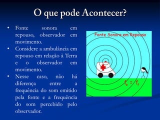 • Fonte sonora em
repouso, observador em
movimento.
• Considere a ambulância em
repouso em relação à Terra
e o observador em
movimento.
• Nesse caso, não há
diferença entre a
frequência do som emitido
pela fonte e a frequência
do som percebido pelo
observador.
 