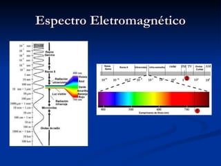 Espectro Eletromagnético 