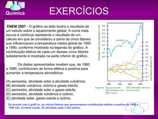EXERCÍCIOS ENEM 2007  - O gráfico ao lado ilustra o resultado de um estudo sobre o aquecimento global. A curva mais escura e contínua representa o resultado de um cálculo em que se considerou a soma de cinco fatores que influenciaram a temperatura média global de 1900 a 1990, conforme mostrado na legenda do gráfico. A contribuição efetiva de cada um desses cinco fatores isoladamente é mostrada na parte inferior do gráfico. Os dados apresentados revelam que, de 1960 a 1990, contribuíram de forma efetiva e positiva para aumentar a temperatura atmosférica: (A) aerossóis, atividade solar e atividade vulcânica; (B) atividade vulcânica, ozônio e gases estufa; (C) aerossóis, atividade solar e gases estufa; (D) aerossóis, atividade vulcânica e ozônio; (E) atividade solar, gases estufa e ozônio. De acordo com o gráfi co, os únicos fatores que apresentaram contribuição efetiva e positiva de 1960 a 1990 são: (I) efeito estufa, (II) atividade solar e (III) ozônio. 