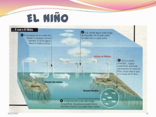 El Niño
            Impact
            os no
            meio
            ambien
            te
19/3/2012             12
 