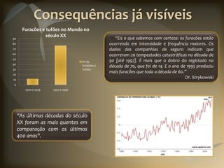 Consequências já visíveis
       Furacões e tufões no Mundo no
                  século XX                         “Eis o que sabemos com certeza: os furacões estão
90
80                                               ocorrendo em intensidade e frequência maiores. Os
70                                               dados das companhias de seguro indicam que
60                                               ocorreram 29 tempestades catastróficas na década de
50
                                    Nº de        90 [até 1997]. É mais que o dobro do registado na
40                                  furacões e   década de 70, que foi de 14. E o ano de 1995 produziu
30                                  tufões
                                                 mais furacões que toda a década de 60.”
20
10
                                                                                        Dr. Strykowski
 0
        1900 a 1949   1950 a 1996




     “As últimas décadas do século
     XX foram as mais quentes em
     comparação com os últimos
     400 anos".
 