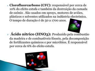    Clorofluorcarbono (CFC): responsável por cerca de
    10% do efeito estufa e também da destruição da camada
    de ozônio . São usados em sprays, motores de aviões,
    plásticos e solventes utilizados na indústria electrónica.
    O tempo de duração é de 50 a 1700 anos.



   Ácido nítrico (HNO3): Produzido pela combustão
    da madeira e de combustíveis fósseis, pela decomposição
    de fertilizantes químicos e por micróbios. É responsável
    por cerca de 6% do efeito estufa.
 