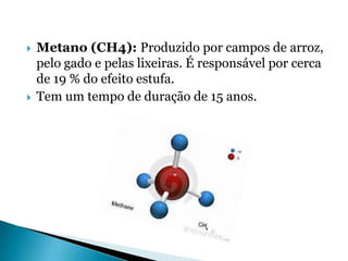    Metano (CH4): Produzido por campos de arroz,
    pelo gado e pelas lixeiras. É responsável por cerca
    de 19 % do efeito estufa.
   Tem um tempo de duração de 15 anos.
 