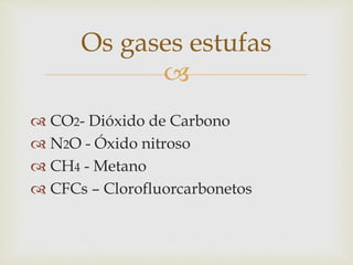 Os gases estufas 
 
 CO2- Dióxido de Carbono 
 N2O - Óxido nitroso 
 CH4 - Metano 
 CFCs – Clorofluorcarbonetos 
 