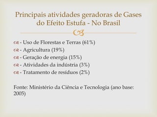 Principais atividades geradoras de Gases 
do Efeito Estufa - No Brasil 
 
 - Uso de Florestas e Terras (61%) 
 - Agricultura (19%) 
 - Geração de energia (15%) 
 - Atividades da indústria (3%) 
 - Tratamento de resíduos (2%) 
Fonte: Ministério da Ciência e Tecnologia (ano base: 
2005) 
 