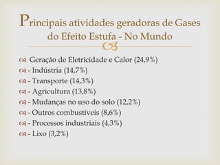 Principais atividades geradoras de Gases 
do Efeito Estufa - No Mundo 
 
 Geração de Eletricidade e Calor (24,9%) 
 - Indústria (14,7%) 
 - Transporte (14,3%) 
 - Agricultura (13,8%) 
 - Mudanças no uso do solo (12,2%) 
 - Outros combustíveis (8,6%) 
 - Processos industriais (4,3%) 
 - Lixo (3,2%) 
 