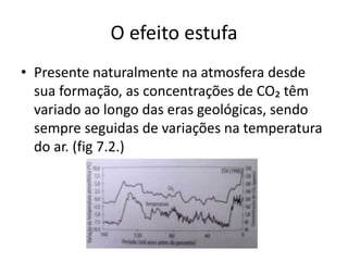 O efeito estufa
• Presente naturalmente na atmosfera desde
sua formação, as concentrações de CO₂ têm
variado ao longo das eras geológicas, sendo
sempre seguidas de variações na temperatura
do ar. (fig 7.2.)
 